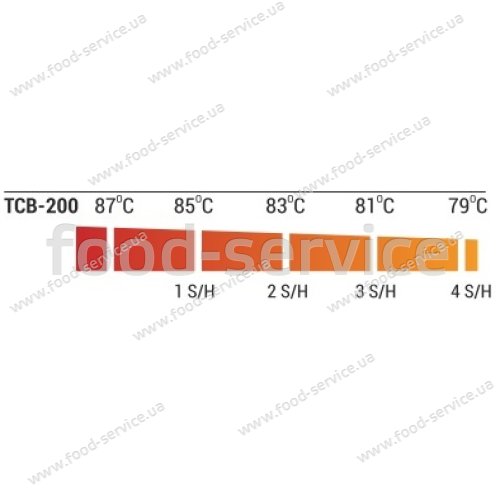 Термоконтейнер Brillis TCB-200